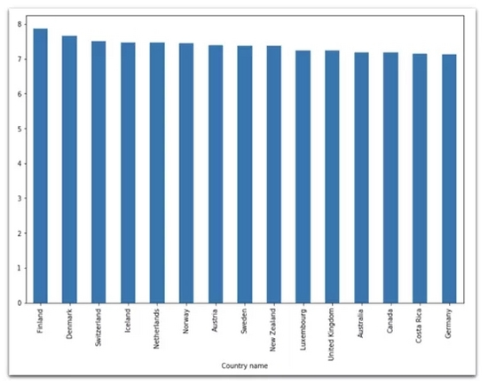 GDP数模python_十分钟,用 Python 带你看遍 GDP 变迁(3)