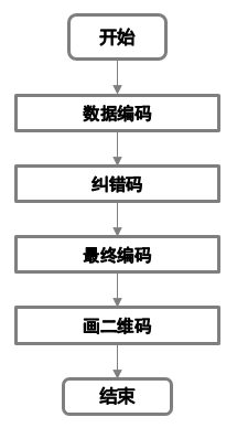移动互联网的入口二维码二维码生成原理及流程