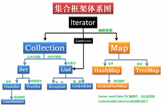 java集合详解java大数据开发李旭的博客-