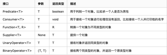 java函数式编程入门java大数据开发李旭的博客-
