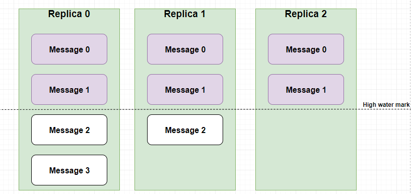 Dynamo distributed system-the "RWN" protocol solves how to read and