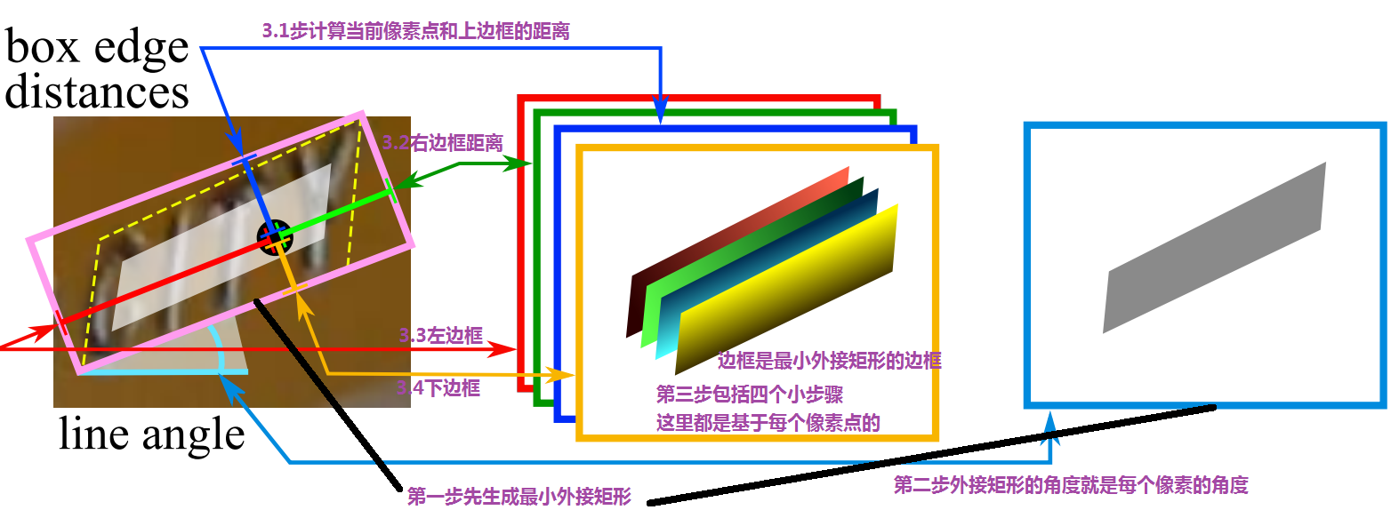 図3-2