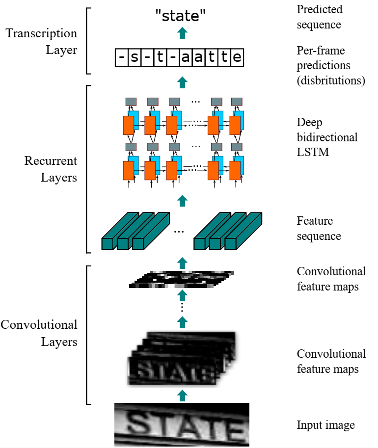 Figure 1-3