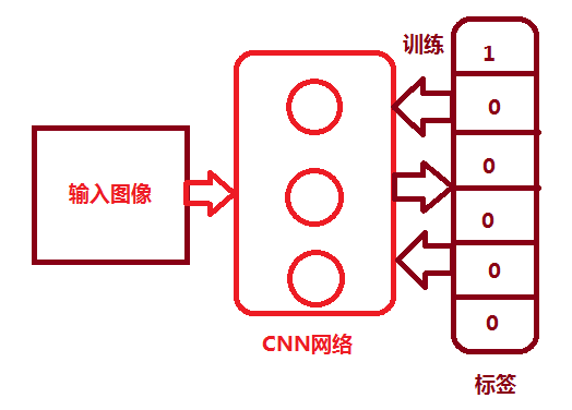 图4-2