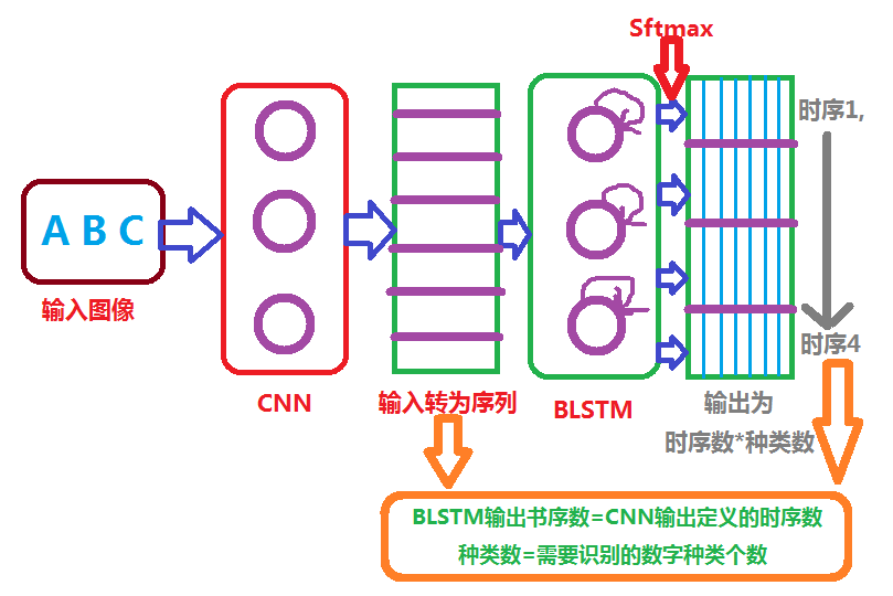 图4-3