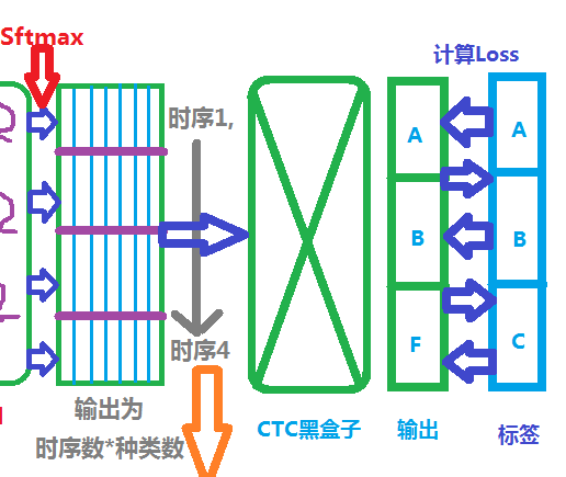 图4-4