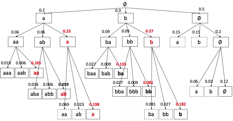 图5-6