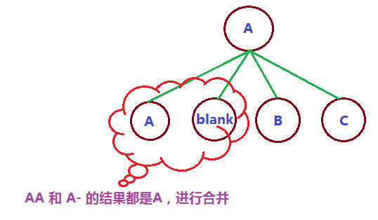 图5-7