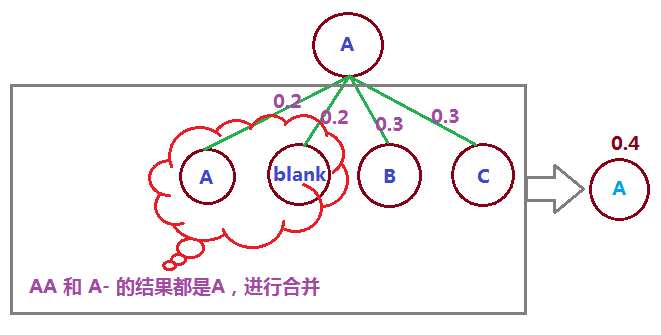 图5-8