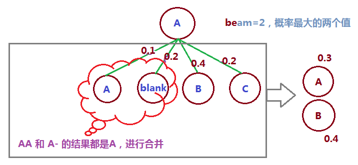 图5-9