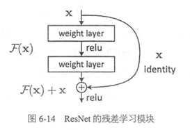 图1-2