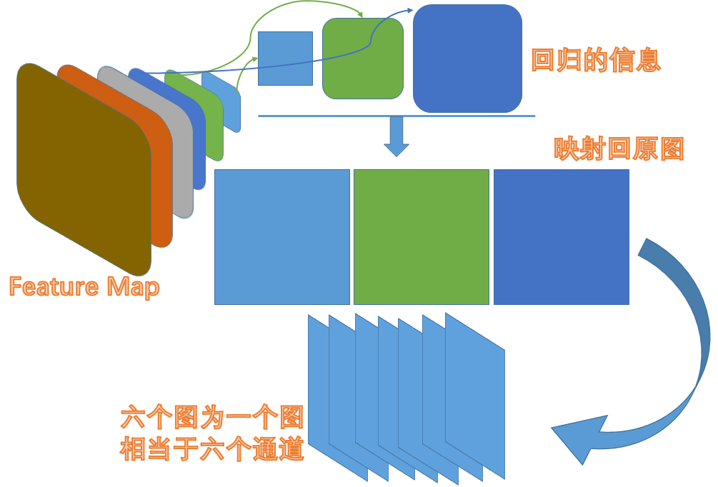 图2-1