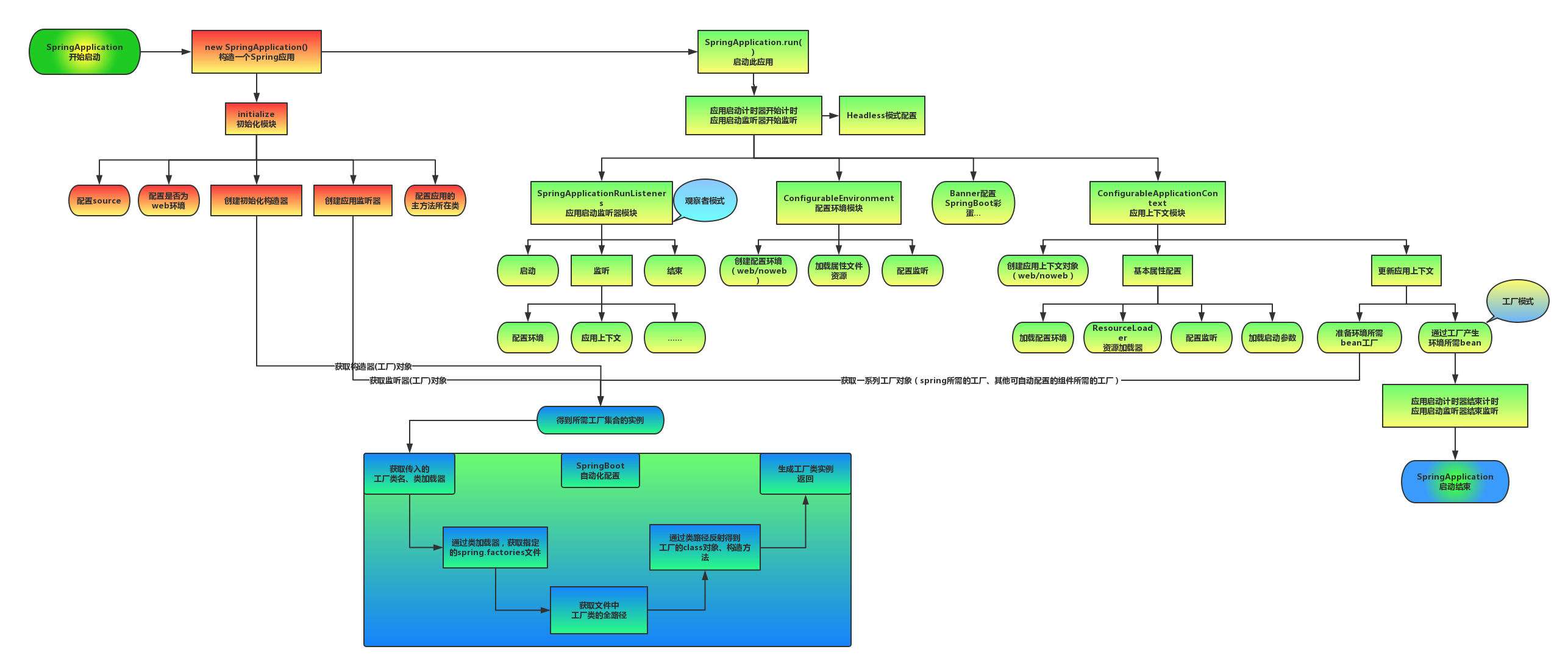 springboot-springboot-jvm-csdn