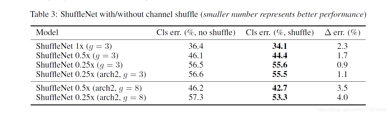 shuffleNet_shuffer