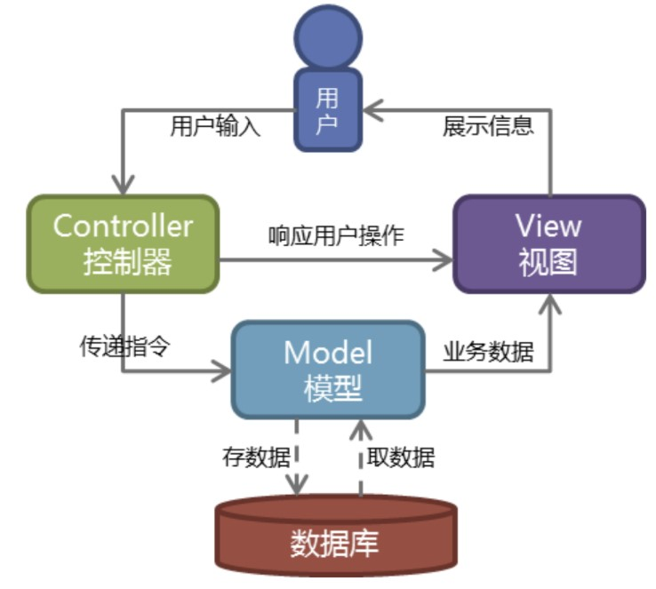 https://img2018.cnblogs.com/blog/1165731/201810/1165731-20181004144647853-1441739922.jpg