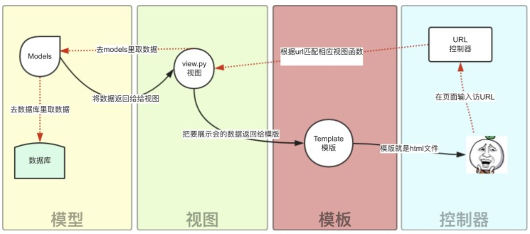 https://img2018.cnblogs.com/blog/1165731/201810/1165731-20181004144648353-395382450.jpg