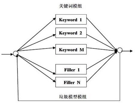 我们基于kaldi开发的嵌入式语音识别系统升级成深度学习啦