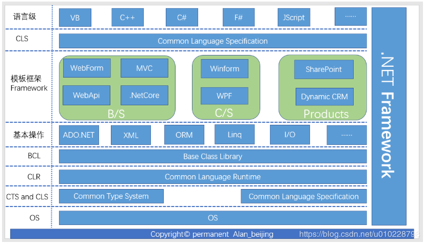 C#进阶之WebAPI（一）