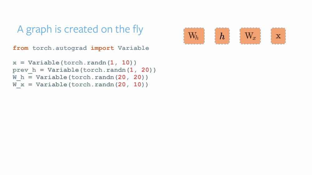 pytorch 60分钟入门之 二 autograd 自动求导