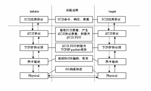 称呼下一排对冒号 Csdn