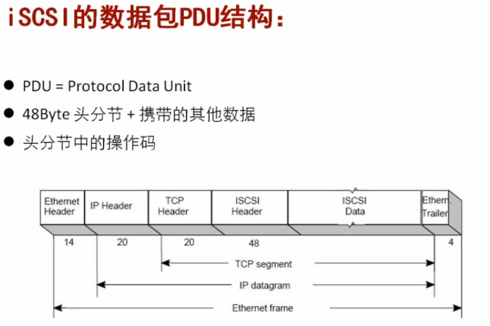 称呼下一排对冒号 Csdn