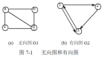 有向图和无向图的相关概念