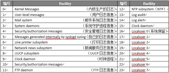 syslog图片