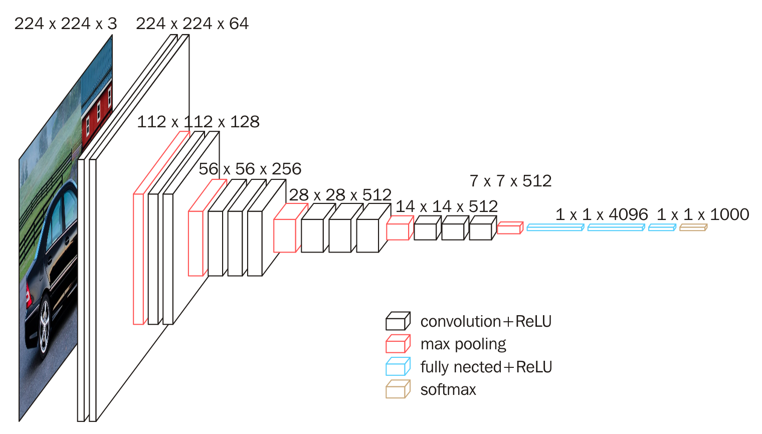 HED边缘检测：Holistically-nested Edge Detection 解读