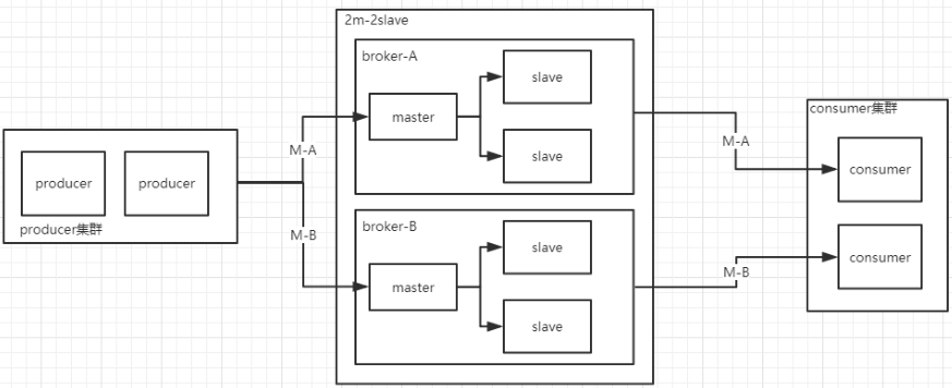 messagelistenerorderly(顺序消费)