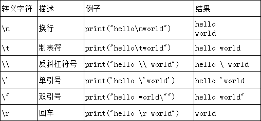 Python代码规范样必知必会_weixin_35688430的博客-CSDN博客