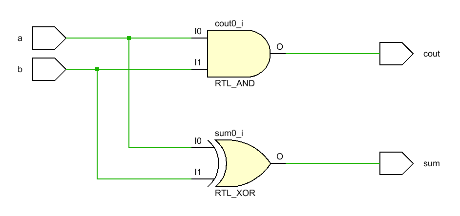 基于verilog 的经典数字电路设计 1 加法器 新芯时代的博客 Csdn博客