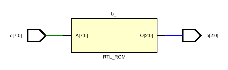 基于verilog 的经典数字电路设计 4 编码器 新芯时代的博客 Csdn博客