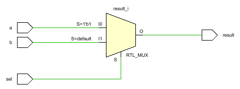 下面是 2 选 1 数据选择器的 verilog 代码实现:modulemultiplexer