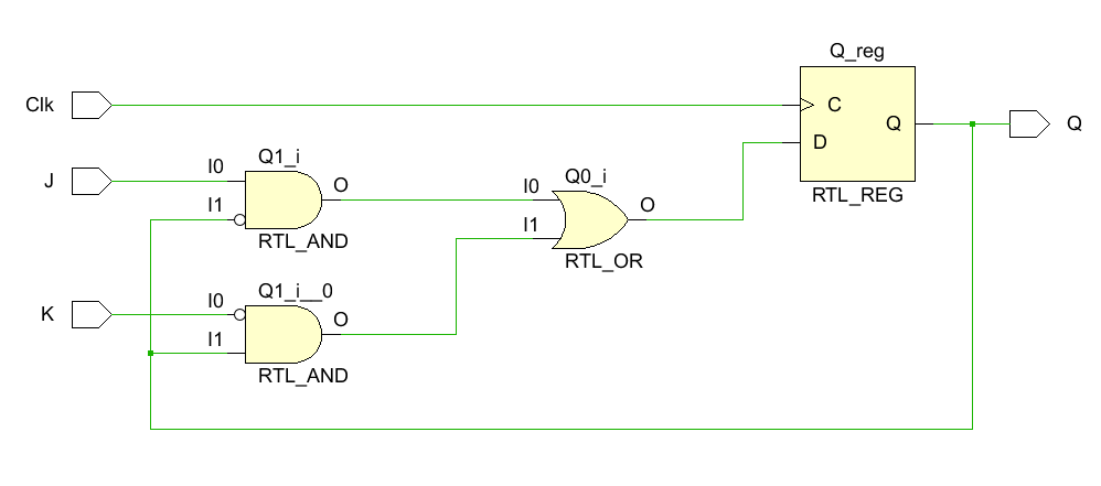 基於verilog的經典數字電路設計7jk觸發器與t觸發器