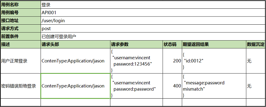 接口测试用例模板_软件测试用例设计方法有哪些