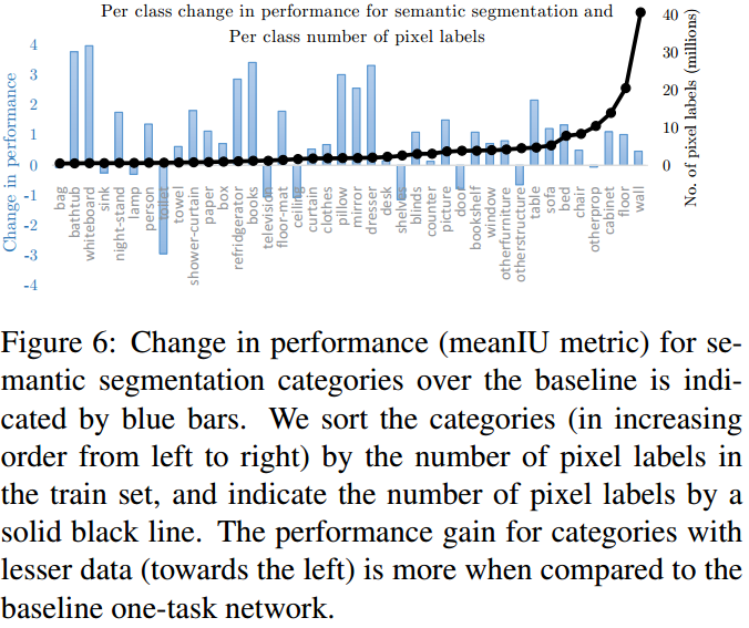 Crossstitch Networks for Multitask LearningCSDN博客
