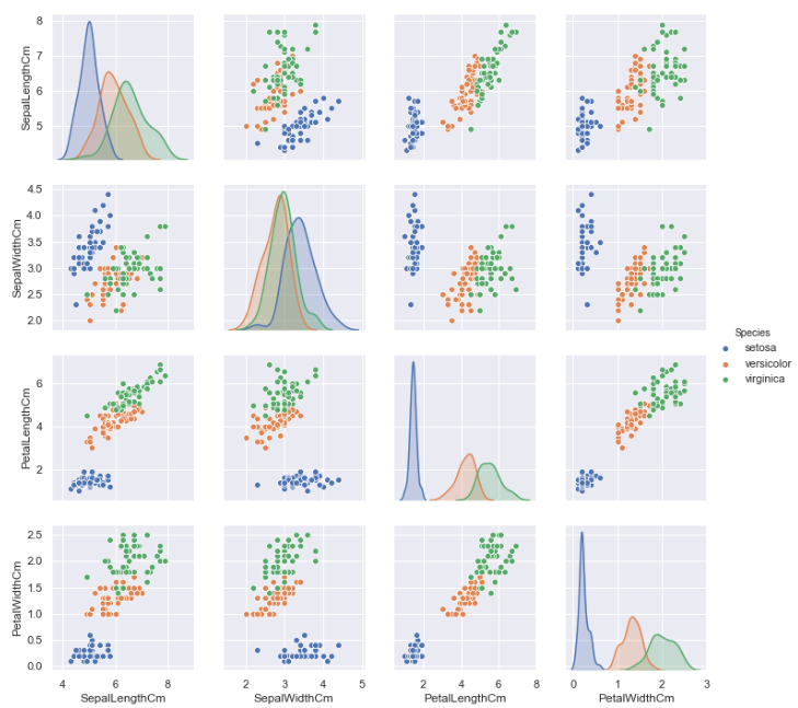 机器学习--鸢尾花数据集实战