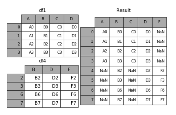 add-empty-row-to-data-frame-in-r-example-append-bind-na-values