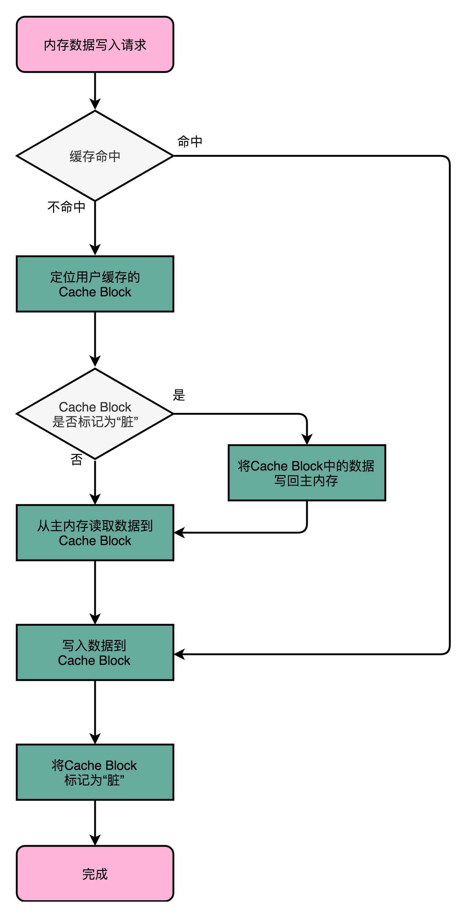 微机原理ip是保存什么的_微机原理知识框图(2)