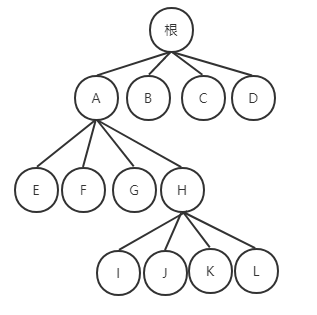 常用的空间数据结构网格四叉树八叉树bsp树kd树bvh自定义划分
