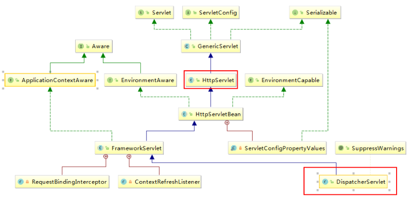 SpringMVC jar包结构图
