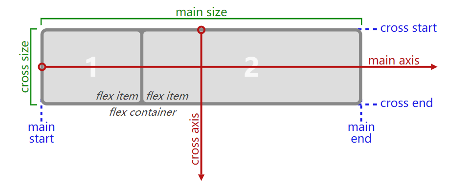 flex-direction-terms.svg