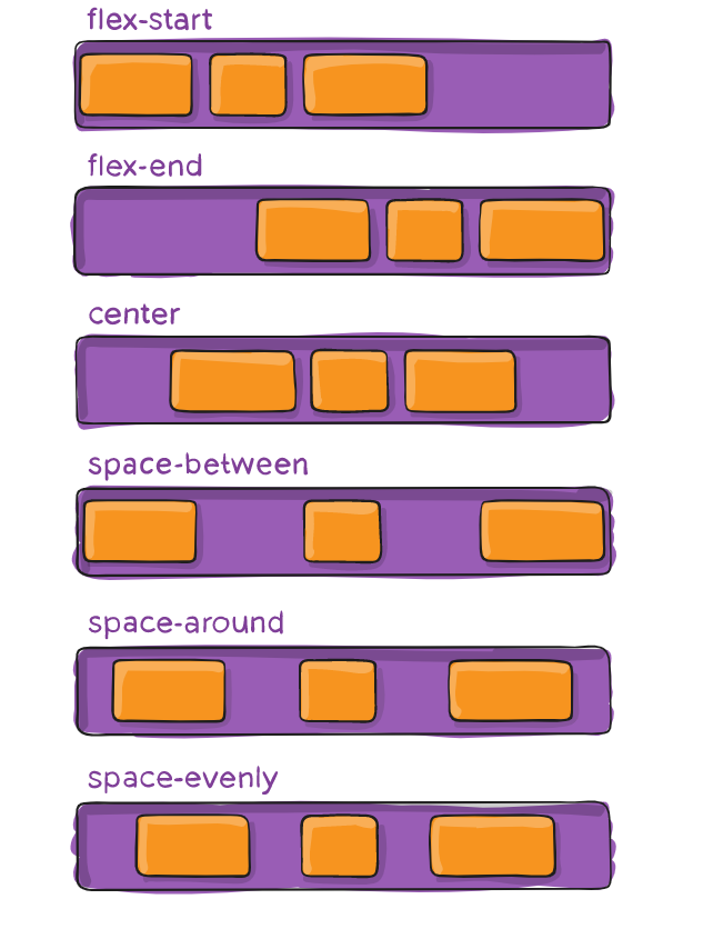 justify-content.svg