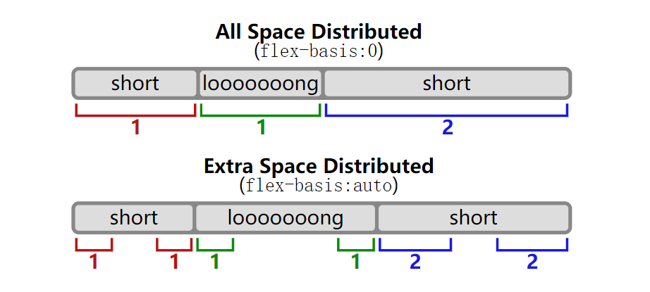 rel-vs-abs-flex.svg