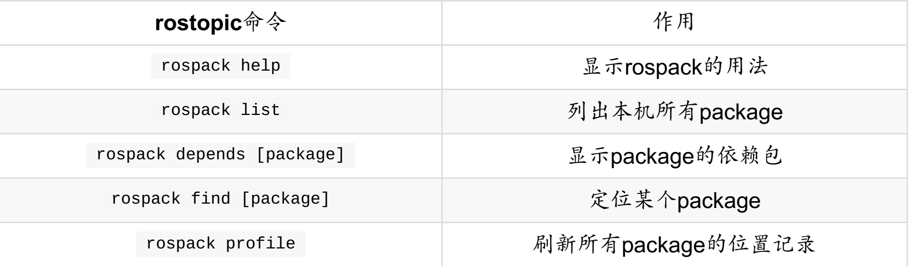 package结构-CSDN博客