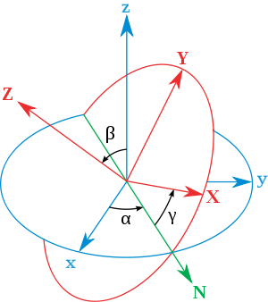 旋转的数学表达：欧拉角、轴向角、四元数与矩阵