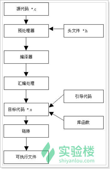 技术图片