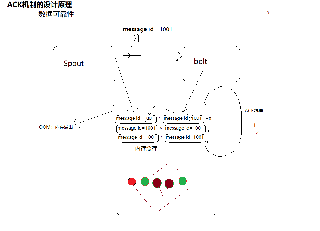 Storm的消息确认ack机制原理详解 Zytmaster的博客 Csdn博客