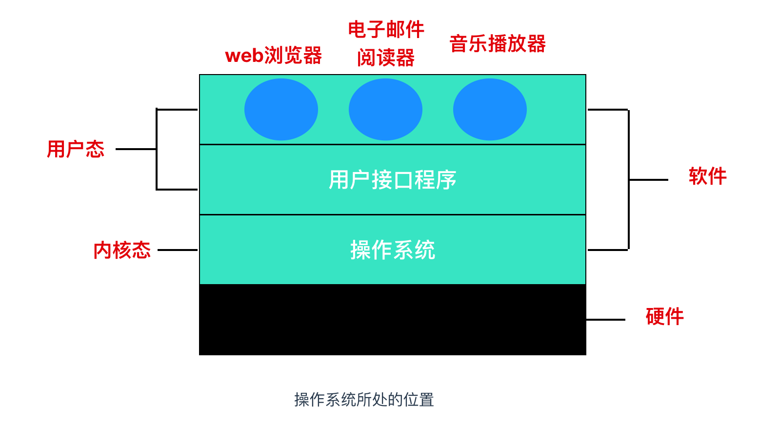 Abb0rpm换成hz Csdn