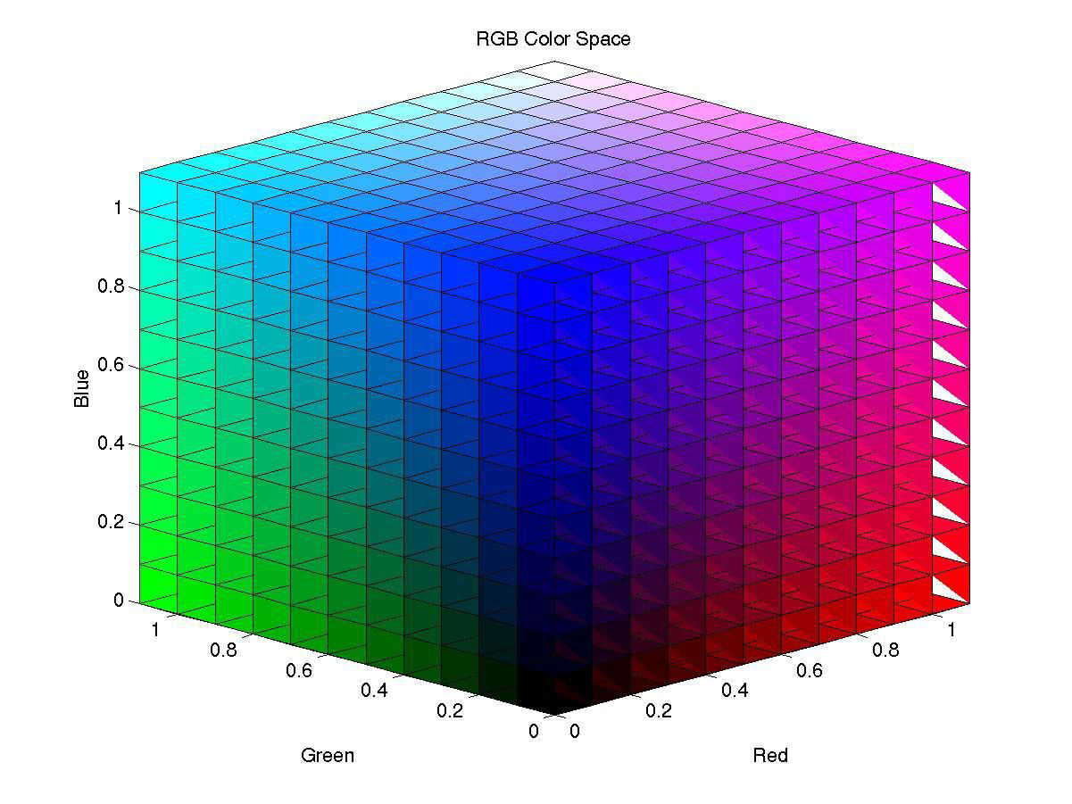 CMYK printing color - Programmer Sought